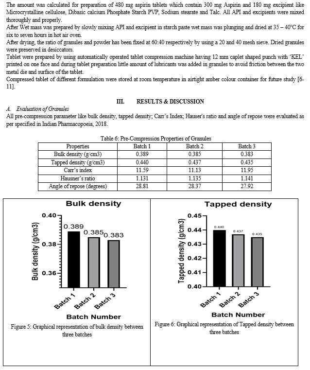 Synthesis, Purification, Identification of Aspirin and Evaluation on